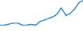 Exports 20143150 Industrial tall oil fatty acids                                                                                                                                                                    /in 1000 Euro /Rep.Cnt: Finland