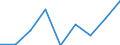 Production sold 20143150 Industrial tall oil fatty acids                                                                                                                                                            /in 1000 Euro /Rep.Cnt: Finland