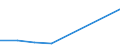 Exports 20143150 Industrial tall oil fatty acids                                                                                                                                                                    /in 1000 Euro /Rep.Cnt: Estonia