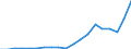 Exports 20143195 Industrial monocarboxylic fatty acids distilled (excluding stearic, oleic tall oil)                                                                                                                  /in 1000 kg /Rep.Cnt: Denmark