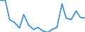 Exports 20143197 Industrial monocarboxylic fatty acids (excluding stearic, oleic, tall oil, distilled)                                                                                                               /in 1000 Euro /Rep.Cnt: France