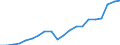 Exports 20143197 Industrial monocarboxylic fatty acids (excluding stearic, oleic, tall oil, distilled)                                                                                                            /in 1000 kg /Rep.Cnt: Netherlands