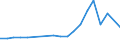 Total production 20143197 Industrial monocarboxylic fatty acids (excluding stearic, oleic, tall oil, distilled)                                                                                                   /in 1000 kg /Rep.Cnt: Netherlands