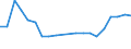 Total production 20143197 Industrial monocarboxylic fatty acids (excluding stearic, oleic, tall oil, distilled)                                                                                                       /in 1000 kg /Rep.Cnt: Germany