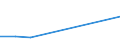 Production sold 20143197 Industrial monocarboxylic fatty acids (excluding stearic, oleic, tall oil, distilled)                                                                                                          /in 1000 kg /Rep.Cnt: Italy