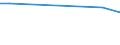 Total production 20143197 Industrial monocarboxylic fatty acids (excluding stearic, oleic, tall oil, distilled)                                                                                                /in 1000 kg /Rep.Cnt: United Kingdom