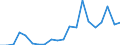 Exports 20143197 Industrial monocarboxylic fatty acids (excluding stearic, oleic, tall oil, distilled)                                                                                                                /in 1000 kg /Rep.Cnt: Denmark