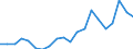 Exports 20143197 Industrial monocarboxylic fatty acids (excluding stearic, oleic, tall oil, distilled)                                                                                                              /in 1000 Euro /Rep.Cnt: Denmark