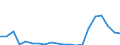 Exports 20143197 Industrial monocarboxylic fatty acids (excluding stearic, oleic, tall oil, distilled)                                                                                                               /in 1000 kg /Rep.Cnt: Portugal