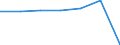 Apparent Consumption 20143197 Industrial monocarboxylic fatty acids (excluding stearic, oleic, tall oil, distilled)                                                                                                   /in 1000 kg /Rep.Cnt: Belgium