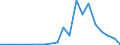 Exports 20143197 Industrial monocarboxylic fatty acids (excluding stearic, oleic, tall oil, distilled)                                                                                                             /in 1000 kg /Rep.Cnt: Luxembourg