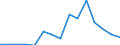 Exports 20143197 Industrial monocarboxylic fatty acids (excluding stearic, oleic, tall oil, distilled)                                                                                                           /in 1000 Euro /Rep.Cnt: Luxembourg