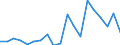 Exports 20143197 Industrial monocarboxylic fatty acids (excluding stearic, oleic, tall oil, distilled)                                                                                                                 /in 1000 kg /Rep.Cnt: Sweden