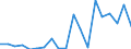 Exports 20143197 Industrial monocarboxylic fatty acids (excluding stearic, oleic, tall oil, distilled)                                                                                                               /in 1000 Euro /Rep.Cnt: Sweden