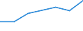 Total production 20143197 Industrial monocarboxylic fatty acids (excluding stearic, oleic, tall oil, distilled)                                                                                                        /in 1000 kg /Rep.Cnt: Sweden