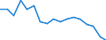 Exports 20143197 Industrial monocarboxylic fatty acids (excluding stearic, oleic, tall oil, distilled)                                                                                                                /in 1000 kg /Rep.Cnt: Finland