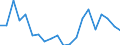 Exports 20143197 Industrial monocarboxylic fatty acids (excluding stearic, oleic, tall oil, distilled)                                                                                                              /in 1000 Euro /Rep.Cnt: Austria