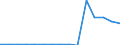 Total production 20143215 Ethyl acetate                                                                                                                                                                               /in 1000 kg /Rep.Cnt: Finland