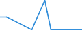 Exports 20143215 Ethyl acetate                                                                                                                                                                                        /in 1000 kg /Rep.Cnt: Estonia