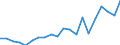 Exports 20143219 Esters of acetic acid (excluding ethyl acetate)                                                                                                                                                      /in 1000 kg /Rep.Cnt: Germany