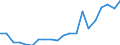 Exports 20143219 Esters of acetic acid (excluding ethyl acetate)                                                                                                                                                    /in 1000 Euro /Rep.Cnt: Germany