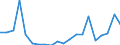 Exports 20143219 Esters of acetic acid (excluding ethyl acetate)                                                                                                                                                     /in 1000 kg /Rep.Cnt: Portugal