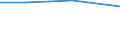 Apparent Consumption 20143219 Esters of acetic acid (excluding ethyl acetate)                                                                                                                                          /in 1000 kg /Rep.Cnt: Sweden