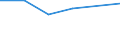 Apparent Consumption 20143219 Esters of acetic acid (excluding ethyl acetate)                                                                                                                                        /in 1000 Euro /Rep.Cnt: Sweden