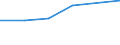 Production sold 20143219 Esters of acetic acid (excluding ethyl acetate)                                                                                                                                               /in 1000 kg /Rep.Cnt: Sweden