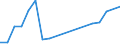 Total production 20143219 Esters of acetic acid (excluding ethyl acetate)                                                                                                                                              /in 1000 kg /Rep.Cnt: Sweden