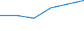 Production sold 20143219 Esters of acetic acid (excluding ethyl acetate)                                                                                                                                             /in 1000 Euro /Rep.Cnt: Sweden