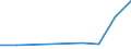 Production sold 20143220 Mono-, di- or tri-chloroacetic acids/ propionic, butanoic and pentanoic acids/  their salts and esters                                                                                        /in 1000 kg /Rep.Cnt: France