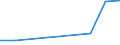 Production sold 20143220 Mono-, di- or tri-chloroacetic acids/ propionic, butanoic and pentanoic acids/  their salts and esters                                                                                      /in 1000 Euro /Rep.Cnt: France