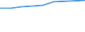 Verkaufte Produktion 20143220 Mono-, Di- oder Trichloressigsäure, Propionsäure, Buttersäuren, Valeriansäuren, ihre Salze und Ester                                                                            /in 1000 Euro /Meldeland: Niederlande