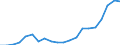 Exports 20143220 Mono-, di- or tri-chloroacetic acids/ propionic, butanoic and pentanoic acids/  their salts and esters                                                                                               /in 1000 Euro /Rep.Cnt: Italy