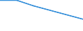 Production sold 20143220 Mono-, di- or tri-chloroacetic acids/ propionic, butanoic and pentanoic acids/  their salts and esters                                                                                       /in 1000 Euro /Rep.Cnt: Italy