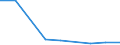 Verkaufte Produktion 20143220 Mono-, Di- oder Trichloressigsäure, Propionsäure, Buttersäuren, Valeriansäuren, ihre Salze und Ester                                                                          /in 1000 kg /Meldeland: Ver. Königreich