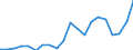 Exports 20143220 Mono-, di- or tri-chloroacetic acids/ propionic, butanoic and pentanoic acids/  their salts and esters                                                                                               /in 1000 kg /Rep.Cnt: Denmark