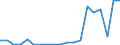 Exporte 20143220 Mono-, Di- oder Trichloressigsäure, Propionsäure, Buttersäuren, Valeriansäuren, ihre Salze und Ester                                                                                            /in 1000 Euro /Meldeland: Portugal