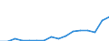 Exporte 20143220 Mono-, Di- oder Trichloressigsäure, Propionsäure, Buttersäuren, Valeriansäuren, ihre Salze und Ester                                                                                           /in 1000 Euro /Meldeland: Luxemburg