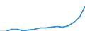 Importe 20143220 Mono-, Di- oder Trichloressigsäure, Propionsäure, Buttersäuren, Valeriansäuren, ihre Salze und Ester                                                                                           /in 1000 Euro /Meldeland: Luxemburg