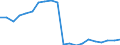 Importe 20143220 Mono-, Di- oder Trichloressigsäure, Propionsäure, Buttersäuren, Valeriansäuren, ihre Salze und Ester                                                                                            /in 1000 Euro /Meldeland: Finnland