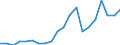 Exports 20143250 Formic acid, its salts and esters                                                                                                                                                                  /in 1000 Euro /Rep.Cnt: Denmark