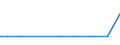 Exports 20143271 Acetic acid                                                                                                                                                                                       /in 1000 kg /Rep.Cnt: Luxembourg