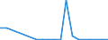 Exports 20143277 Acetic anhydride                                                                                                                                                                                     /in 1000 kg /Rep.Cnt: Finland