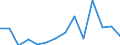 Exports 20143277 Acetic anhydride                                                                                                                                                                              /in 1000 kg /Rep.Cnt: Czech Republic