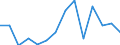 Exports 20143277 Acetic anhydride                                                                                                                                                                            /in 1000 Euro /Rep.Cnt: Czech Republic