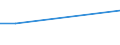 Verkaufte Produktion 20143280 Andere gesättigte acyclische einbasische Carbonsäuren, ihre Salze und Ester                                                                                                           /in 1000 kg /Meldeland: Belgien