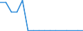 Exporte 20143280 Andere gesättigte acyclische einbasische Carbonsäuren, ihre Salze und Ester                                                                                                                       /in 1000 kg /Meldeland: Schweden