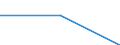 Offensichtlicher Verbrauch 20143280 Andere gesättigte acyclische einbasische Carbonsäuren, ihre Salze und Ester                                                                                                    /in 1000 kg /Meldeland: Finnland